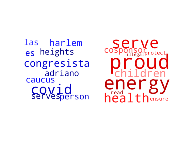 Wordcloud from Sunday January 2, 2022.